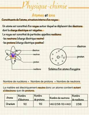 What's Inside an Atom's Nucleus: Elements and Ions Explained