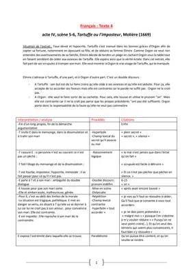 Tartuffe Acte IV Scène 5 Analyse Linéaire - Molière 1669 - Texte et Problématique