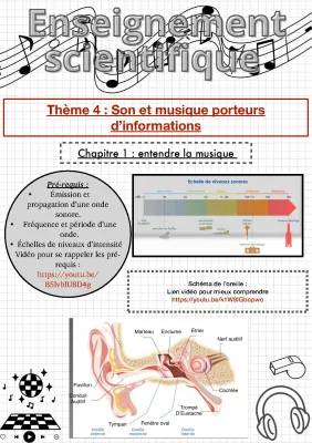 Fiche Révision Le Son: Phénomène Vibratoire et Musique - Avec Exercices Corrigés PDF