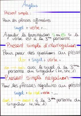 Présent simple anglais - Exemples et Exercices faciles