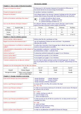 Brevet blanc Physique-Chimie 3ème - Cours atome, ions et molécules