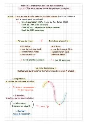 Comprendre l'Intervention de l'État et les Politiques Publiques pour les Enfants