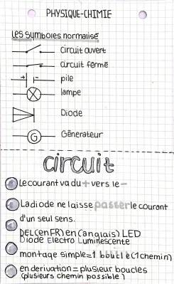 Découvre les Symbole dans les Circuits Électriques Amusants!