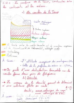 Comparaison de la croûte continentale et océanique : Schémas et définitions simples