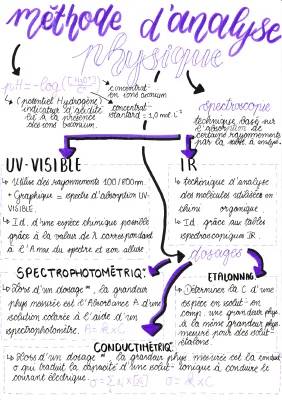 Découvre la Spectrophotométrie UV-visible et l'Analyse IR en Chimie !