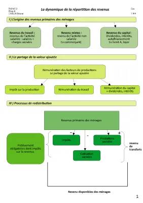 Where Money Comes From and How It Gets Shared