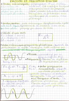 Schéma de la Propagation du Son et des Ondes Sonores