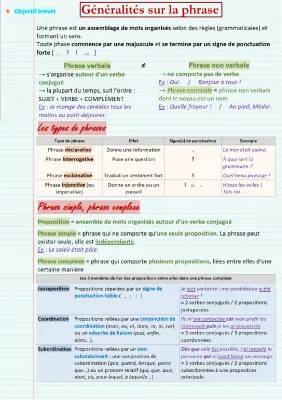 Fiche Révision: Types et Formes de Phrases Brevet Français PDF (+ Exemples et Exercices)