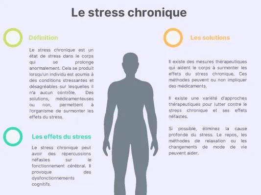 Stress Chronique SVT Terminale - Effets et Schémas