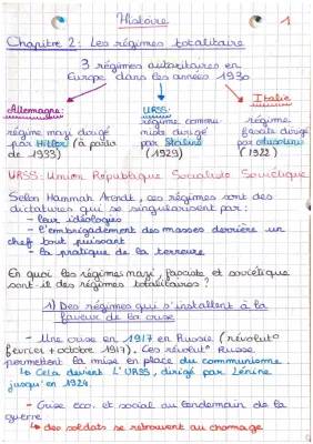 Les régimes totalitaires dans les années 1930 - Résumé et Fiche de Révision Terminale