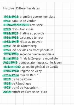 Les Dates Clés de l'Histoire Mondiale au 20e Siècle