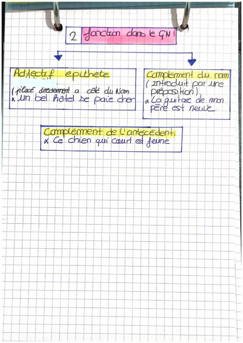 X
Scrançais
1 Fonction dans la phrase
Sujet
I avant au
aprés le verbe)
Jules n'
arrête pas
de parler
Attribut du Complement d'
objet
Suset
I