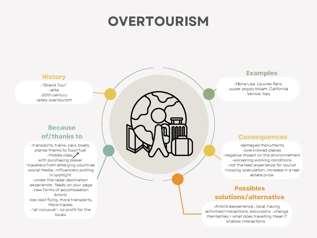 How Tourism Affects Our World: The Good and The Bad