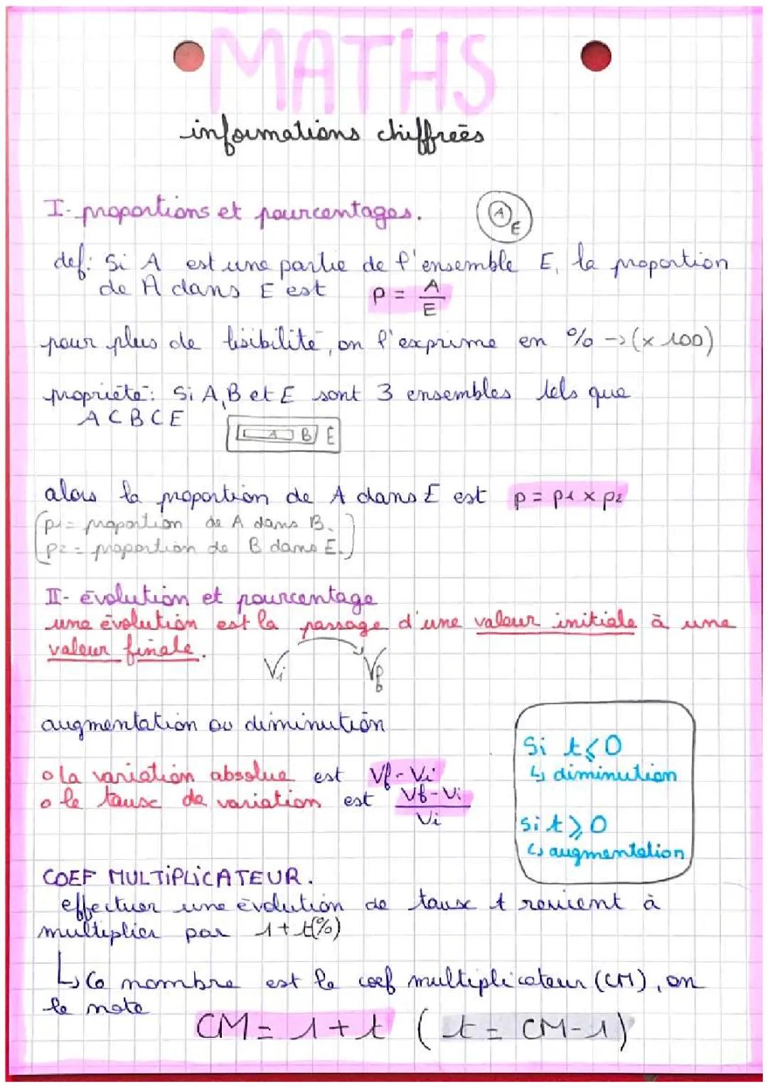 Comment calculer la proportion et le taux d'évolution en maths 5ème et 3ème