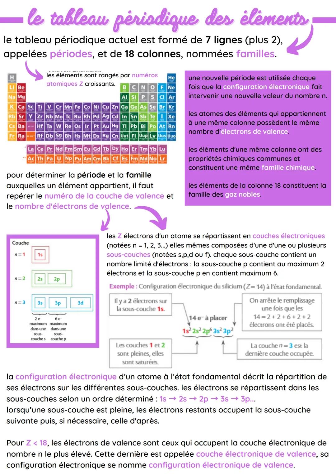 le tableau périodique des éléments,
le tableau périodique actuel est formé de 7 lignes (plus 2),
appelées périodes, et de 18 colonnes, nommé