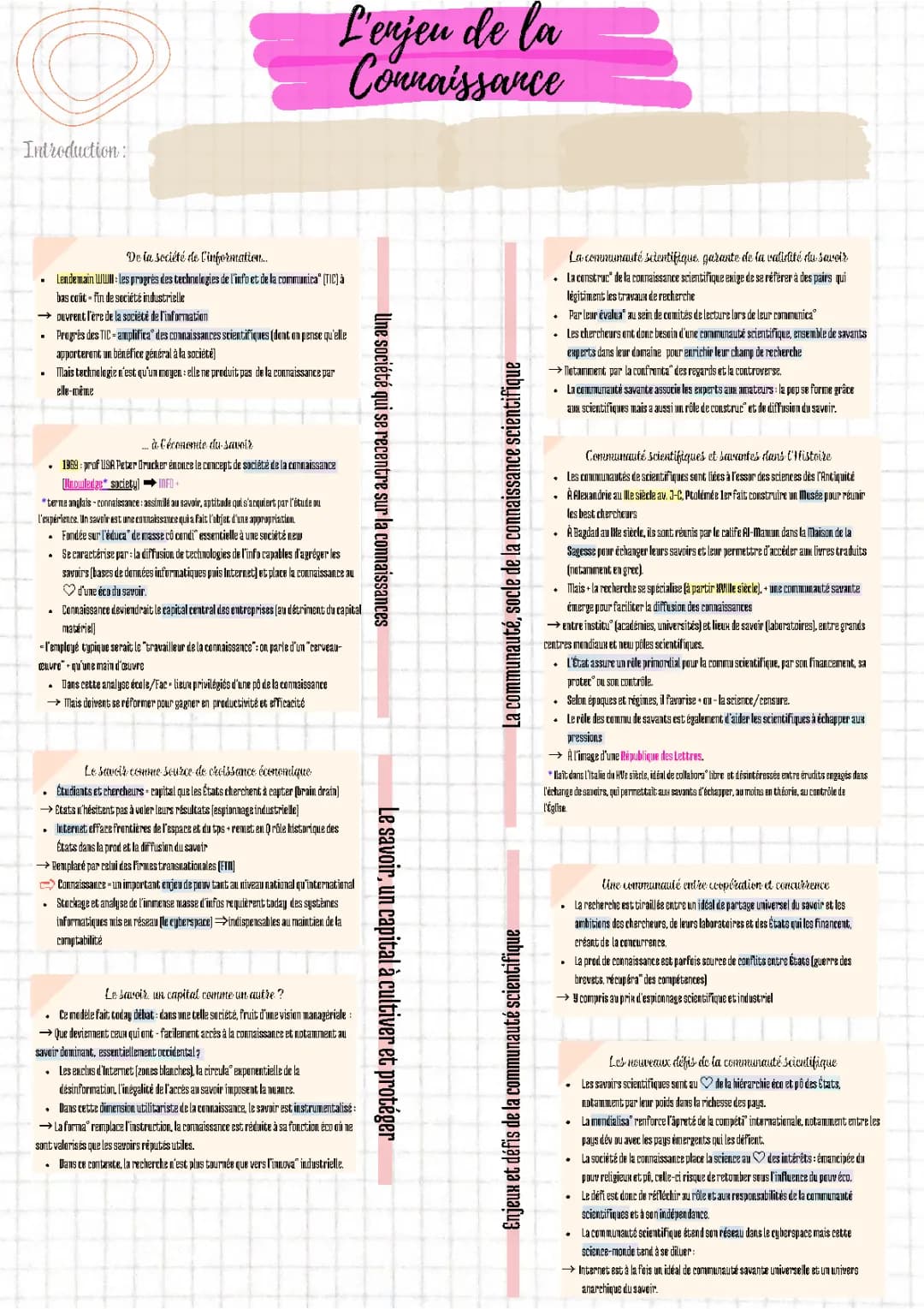 L'Enjeu de la Connaissance : Fiche de Révision HGGSP et Technologies