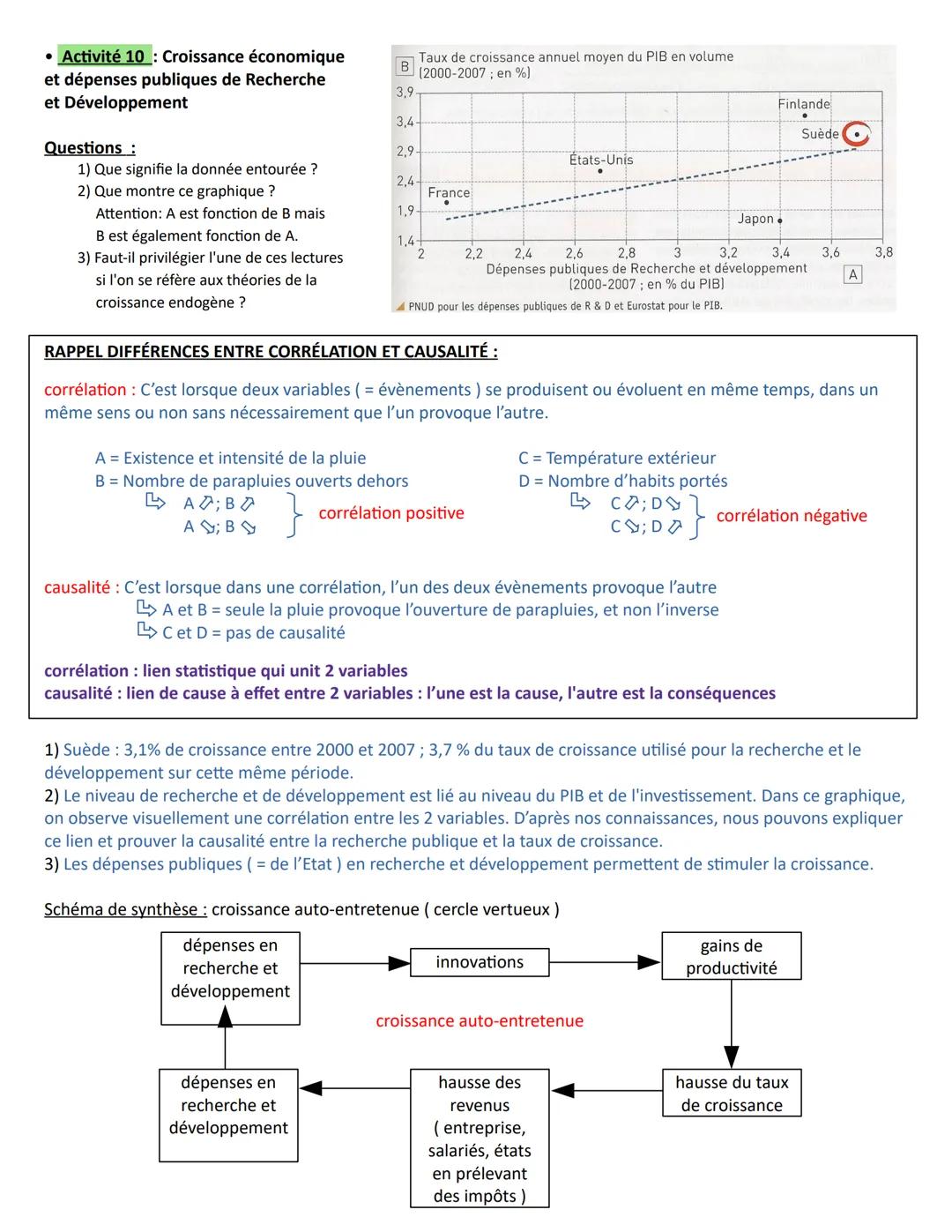 A la fin du chapitre, vous devez être capable de :
Comprendre le processus de croissance économique et les sources de la croissance: accumul