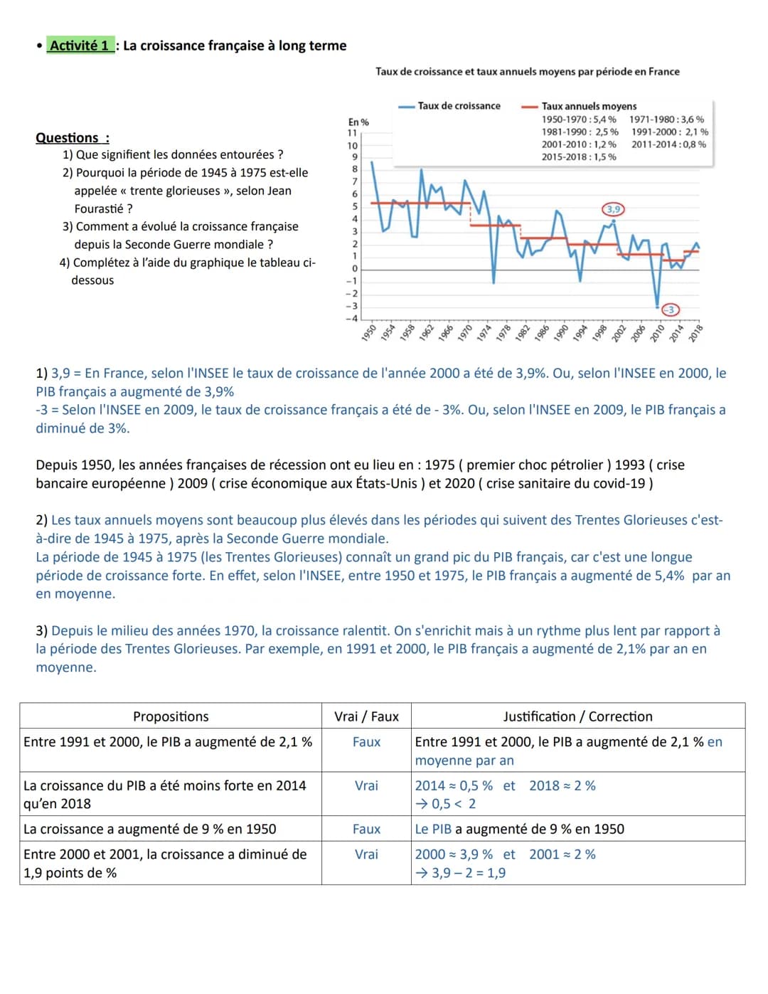 A la fin du chapitre, vous devez être capable de :
Comprendre le processus de croissance économique et les sources de la croissance: accumul