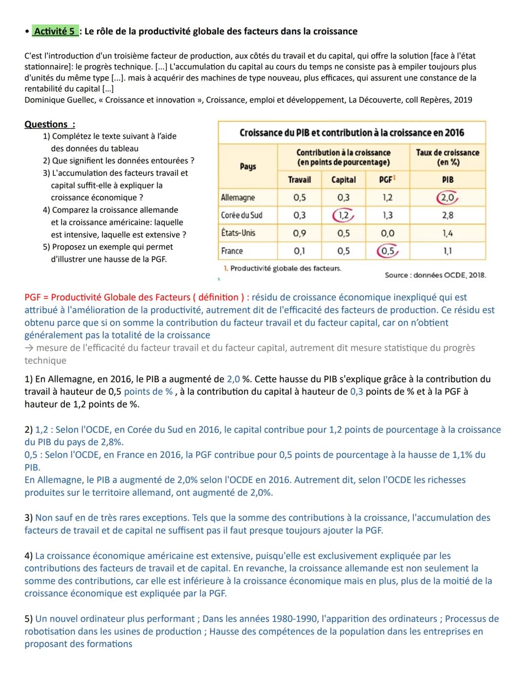 A la fin du chapitre, vous devez être capable de :
Comprendre le processus de croissance économique et les sources de la croissance: accumul