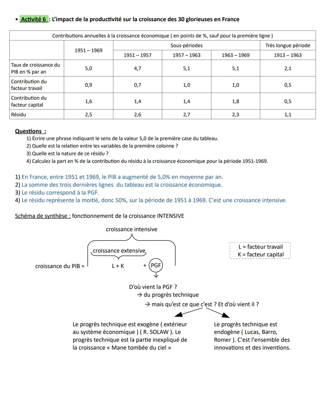 A la fin du chapitre, vous devez être capable de :
Comprendre le processus de croissance économique et les sources de la croissance: accumul