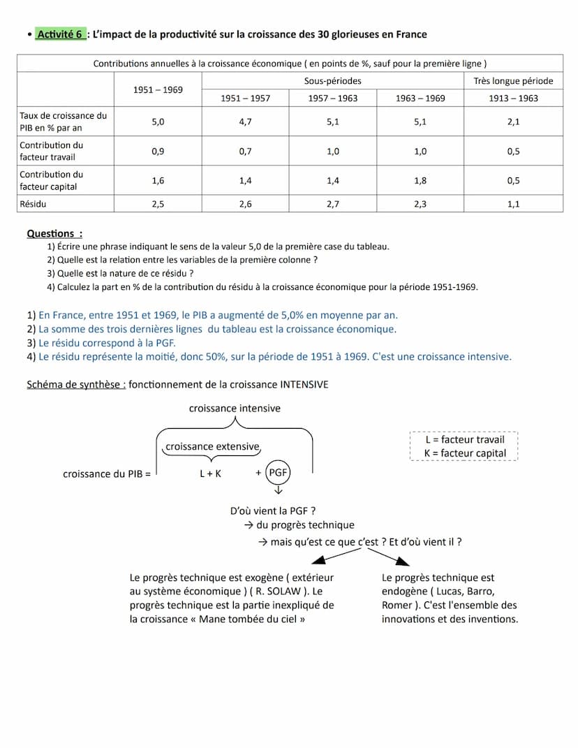 A la fin du chapitre, vous devez être capable de :
Comprendre le processus de croissance économique et les sources de la croissance: accumul