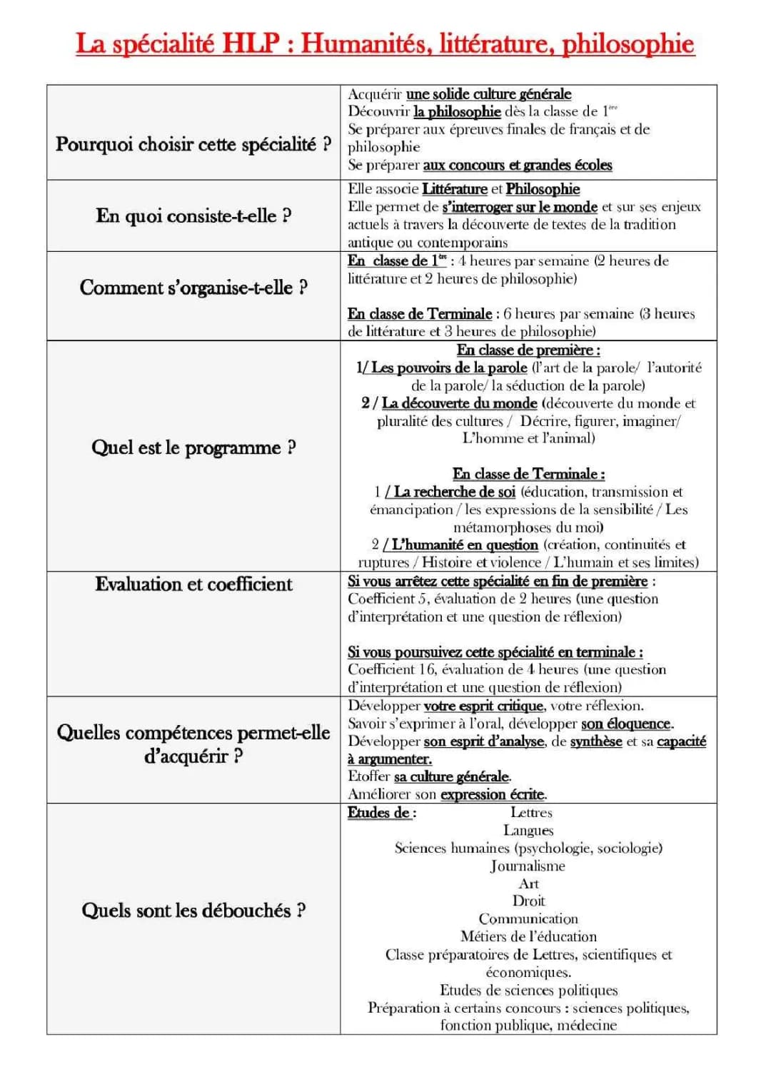 Pourquoi Choisir la Spécialité HLP: Programme, Débouchés et Cours