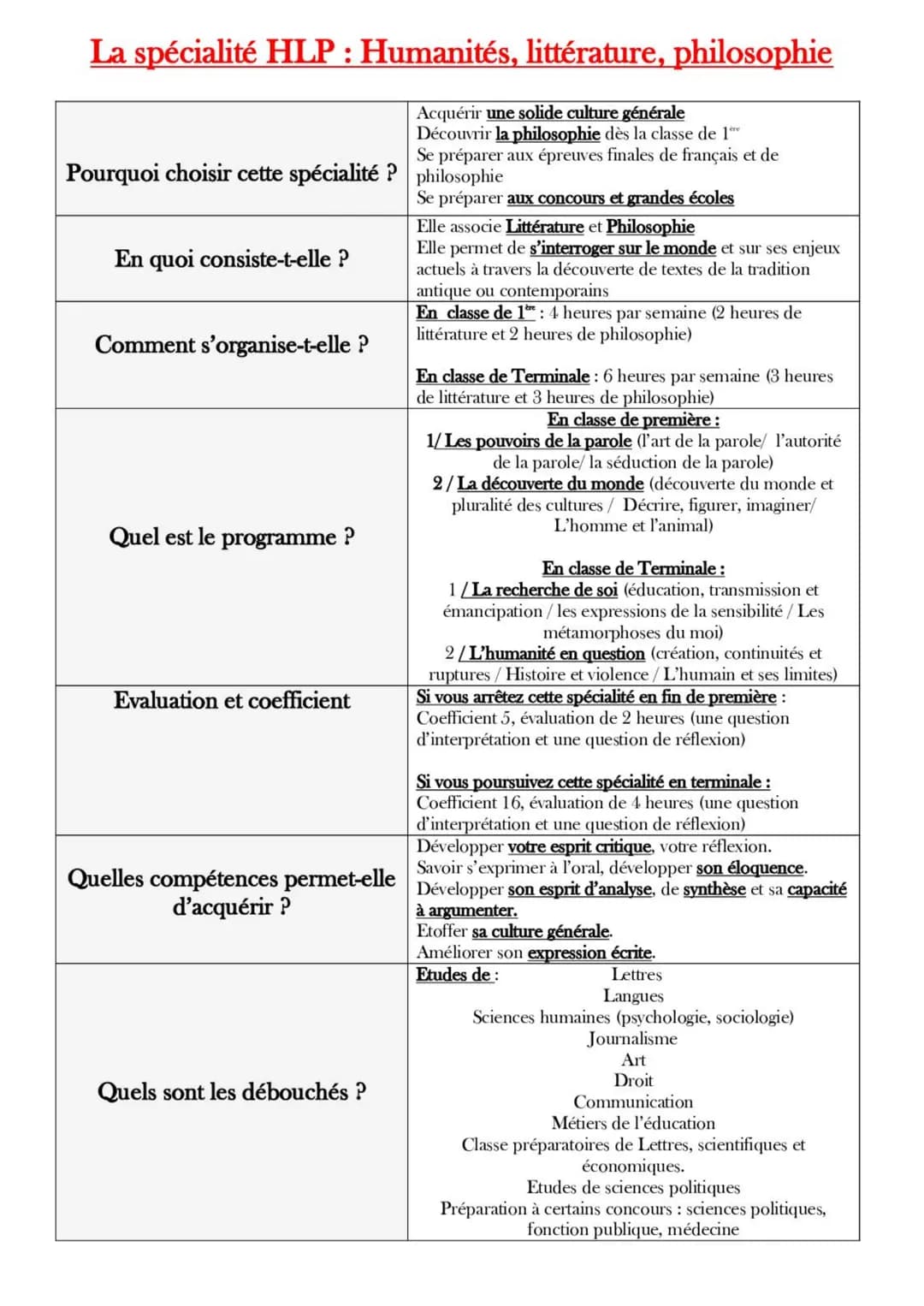 La spécialité HLP: Humanités, littérature, philosophie
Acquérir une solide culture générale
Découvrir la philosophie dès la classe de 1
Se p