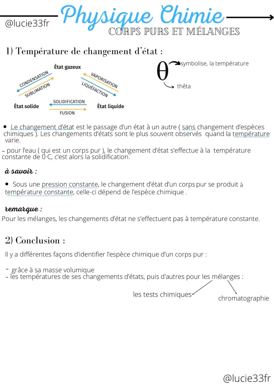 @lucie33fr
1) Température de changement d'état :
État gazeux
CONDENSATION
SUBLIMATION
Physique Chimie
CORPS PURS ET MÉLANGES
État solide
SOL