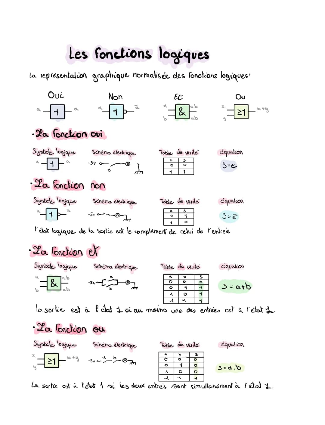 Les fonctions logiques PDF: Exercices corrigés, Algèbre de Boole, Théorème de Morgan, Symbole électrique