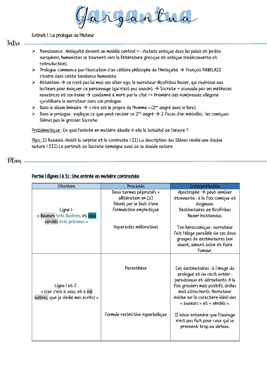 Tout sur Gargantua : Fiche de lecture, Résumé et Analyse pour le Bac