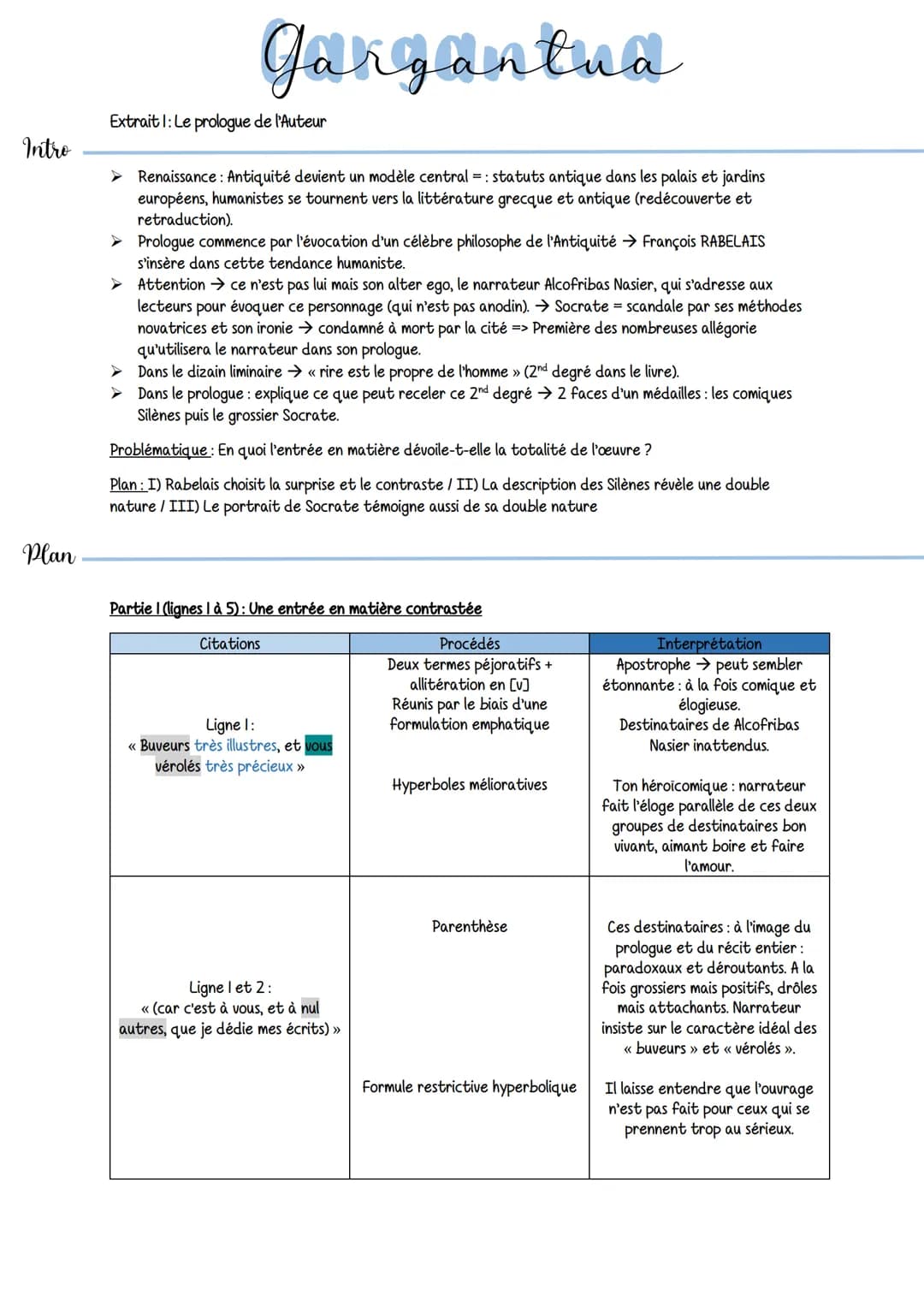 Intro
Plan
Gargantua
Renaissance: Antiquité devient un modèle central = : statuts antique dans les palais et jardins
européens, humanistes s