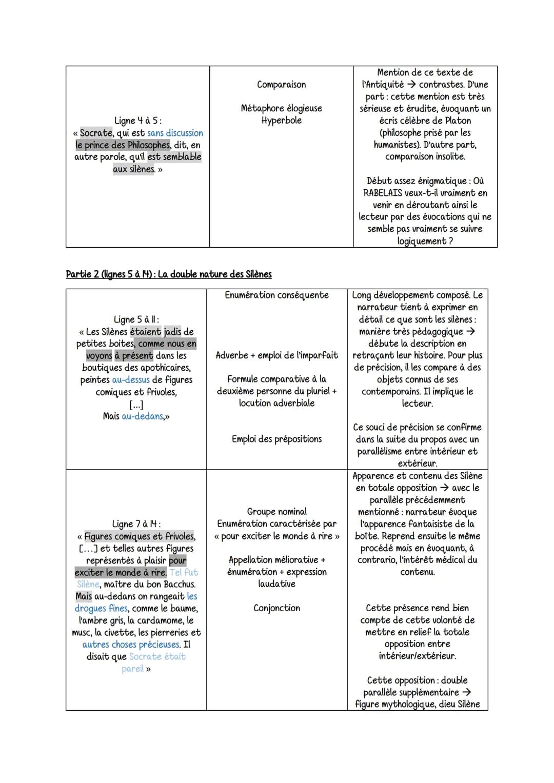 Intro
Plan
Gargantua
Renaissance: Antiquité devient un modèle central = : statuts antique dans les palais et jardins
européens, humanistes s