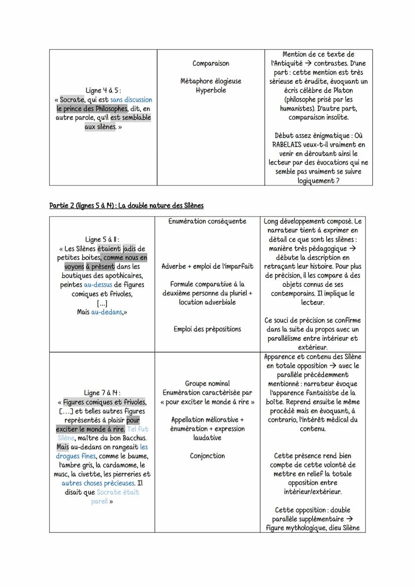 Intro
Plan
Gargantua
Renaissance: Antiquité devient un modèle central = : statuts antique dans les palais et jardins
européens, humanistes s
