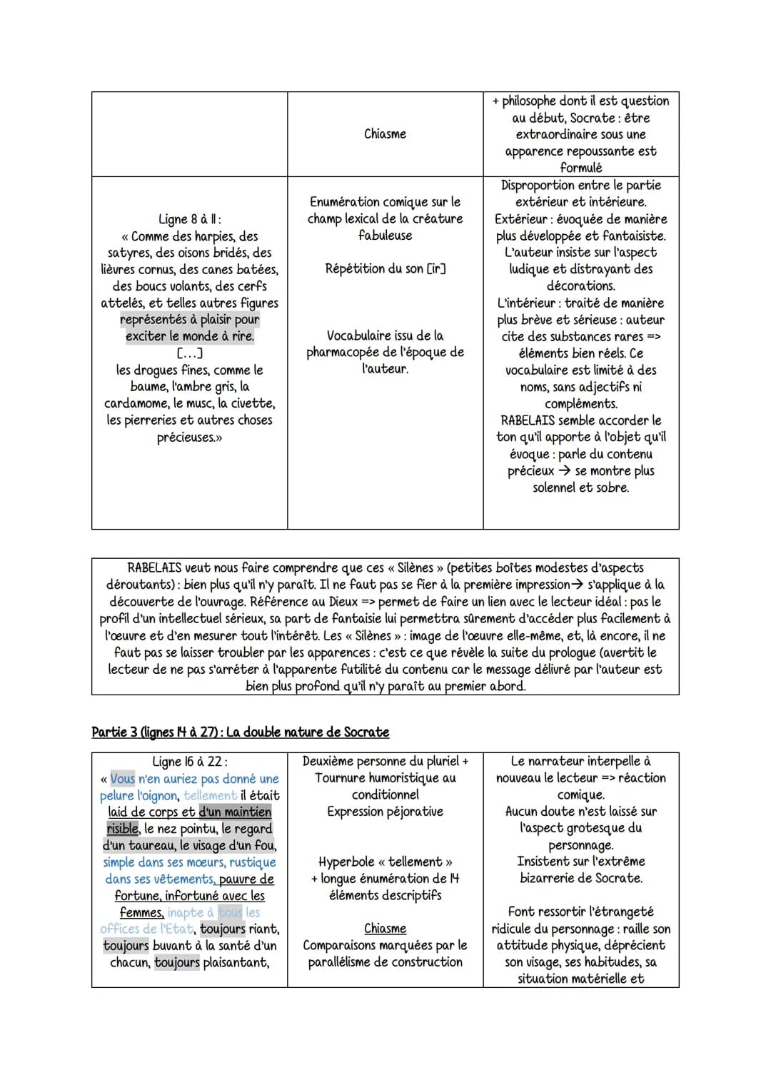 Intro
Plan
Gargantua
Renaissance: Antiquité devient un modèle central = : statuts antique dans les palais et jardins
européens, humanistes s