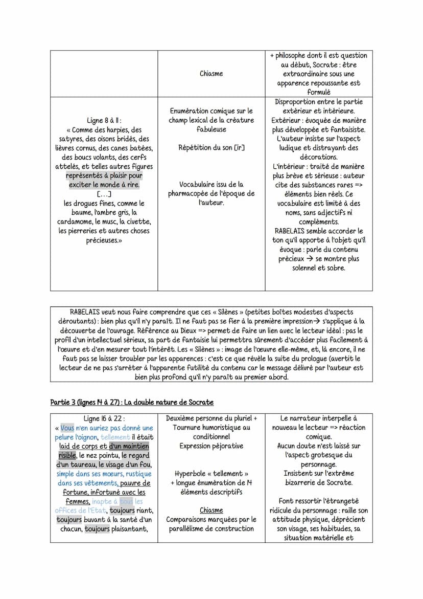 Intro
Plan
Gargantua
Renaissance: Antiquité devient un modèle central = : statuts antique dans les palais et jardins
européens, humanistes s