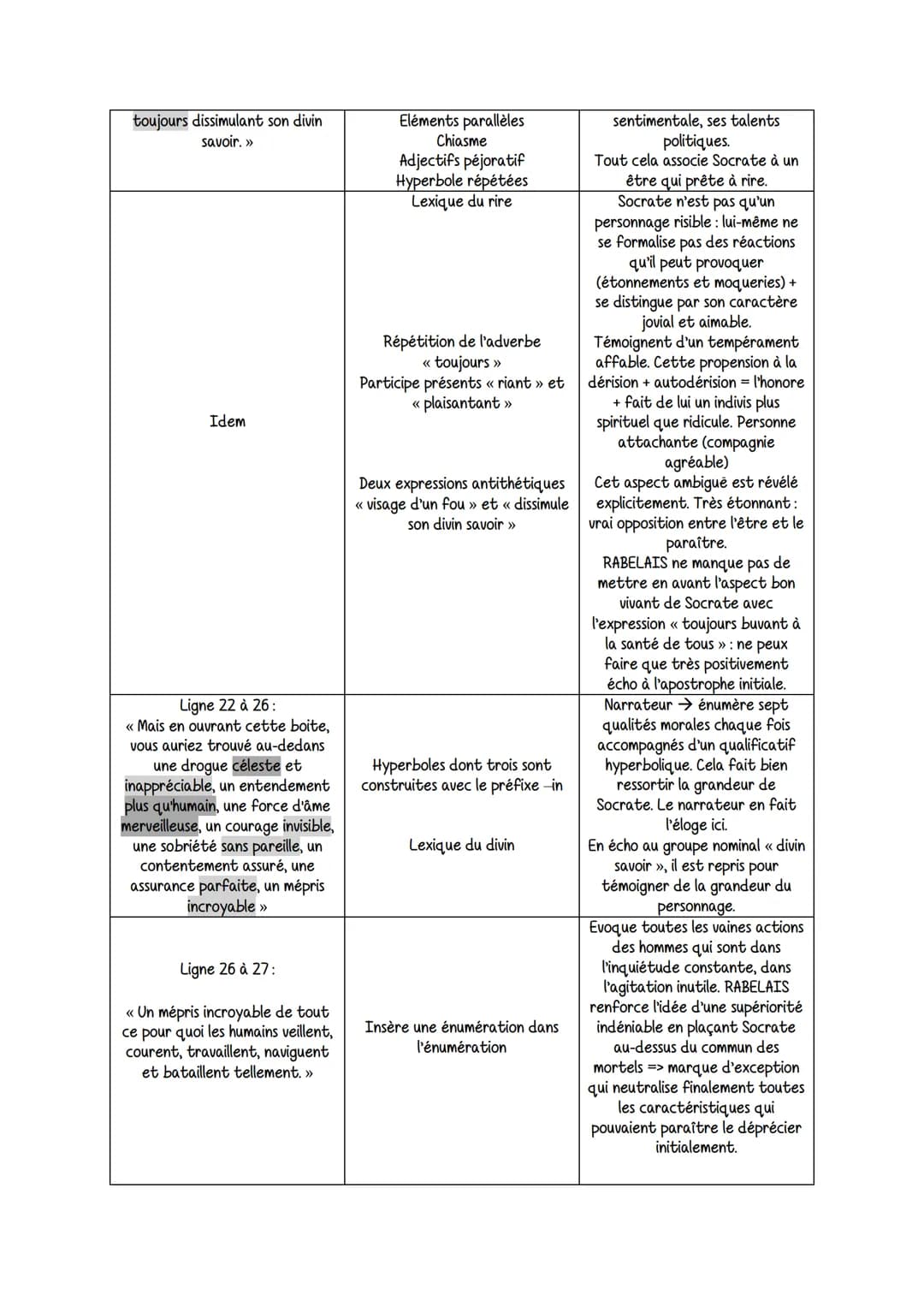 Intro
Plan
Gargantua
Renaissance: Antiquité devient un modèle central = : statuts antique dans les palais et jardins
européens, humanistes s