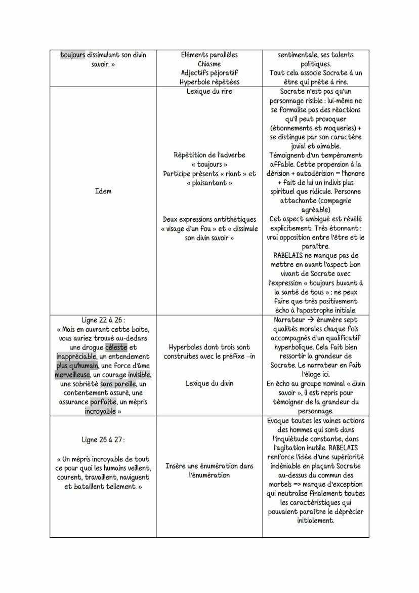 Intro
Plan
Gargantua
Renaissance: Antiquité devient un modèle central = : statuts antique dans les palais et jardins
européens, humanistes s