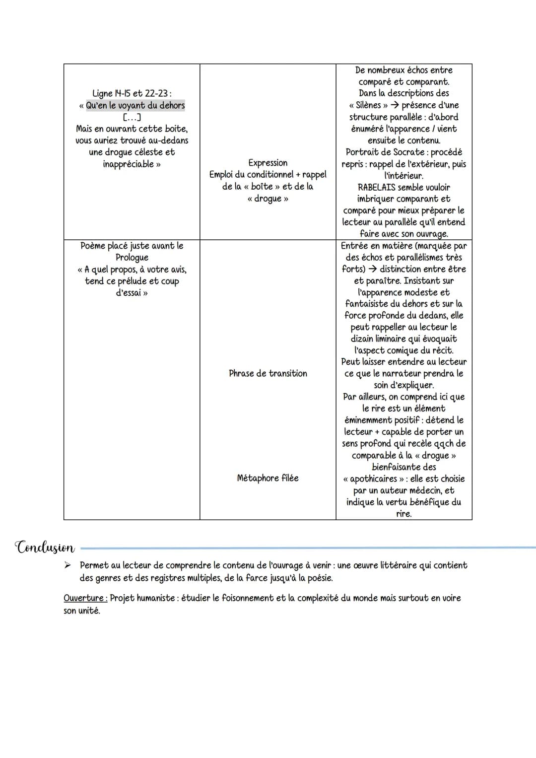 Intro
Plan
Gargantua
Renaissance: Antiquité devient un modèle central = : statuts antique dans les palais et jardins
européens, humanistes s