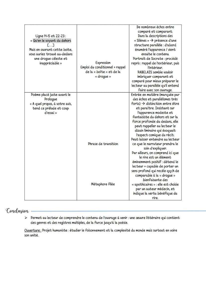 Intro
Plan
Gargantua
Renaissance: Antiquité devient un modèle central = : statuts antique dans les palais et jardins
européens, humanistes s