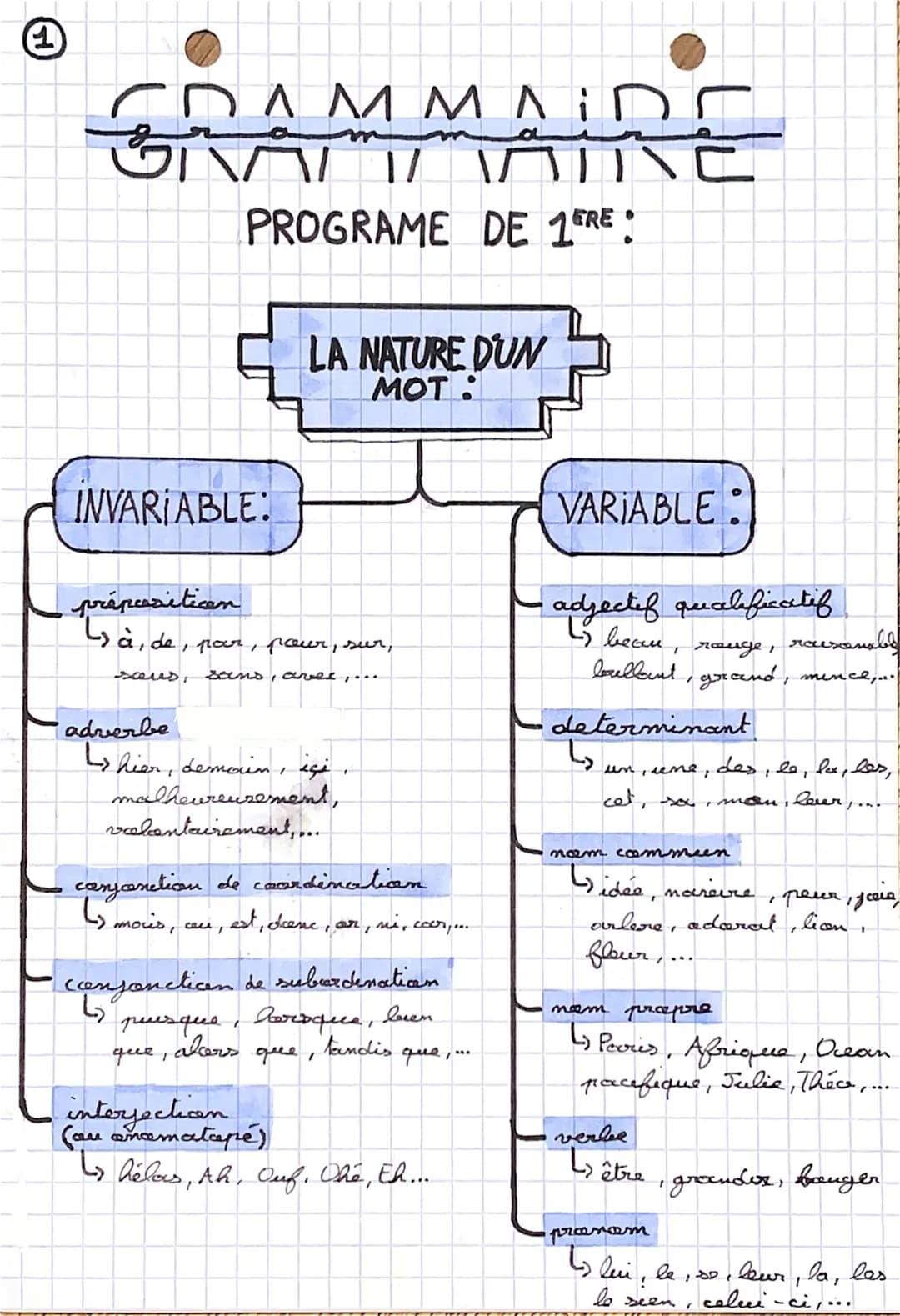 CDAMMAD
NANI VINC
25
PROGRAME DE 1ERE:
INVARIABLE:
prépasiticen
Là, de, por, pour, sur,
saves, sans aves,...
LA NATURE DUN
MOT:
adverbe
Lhie