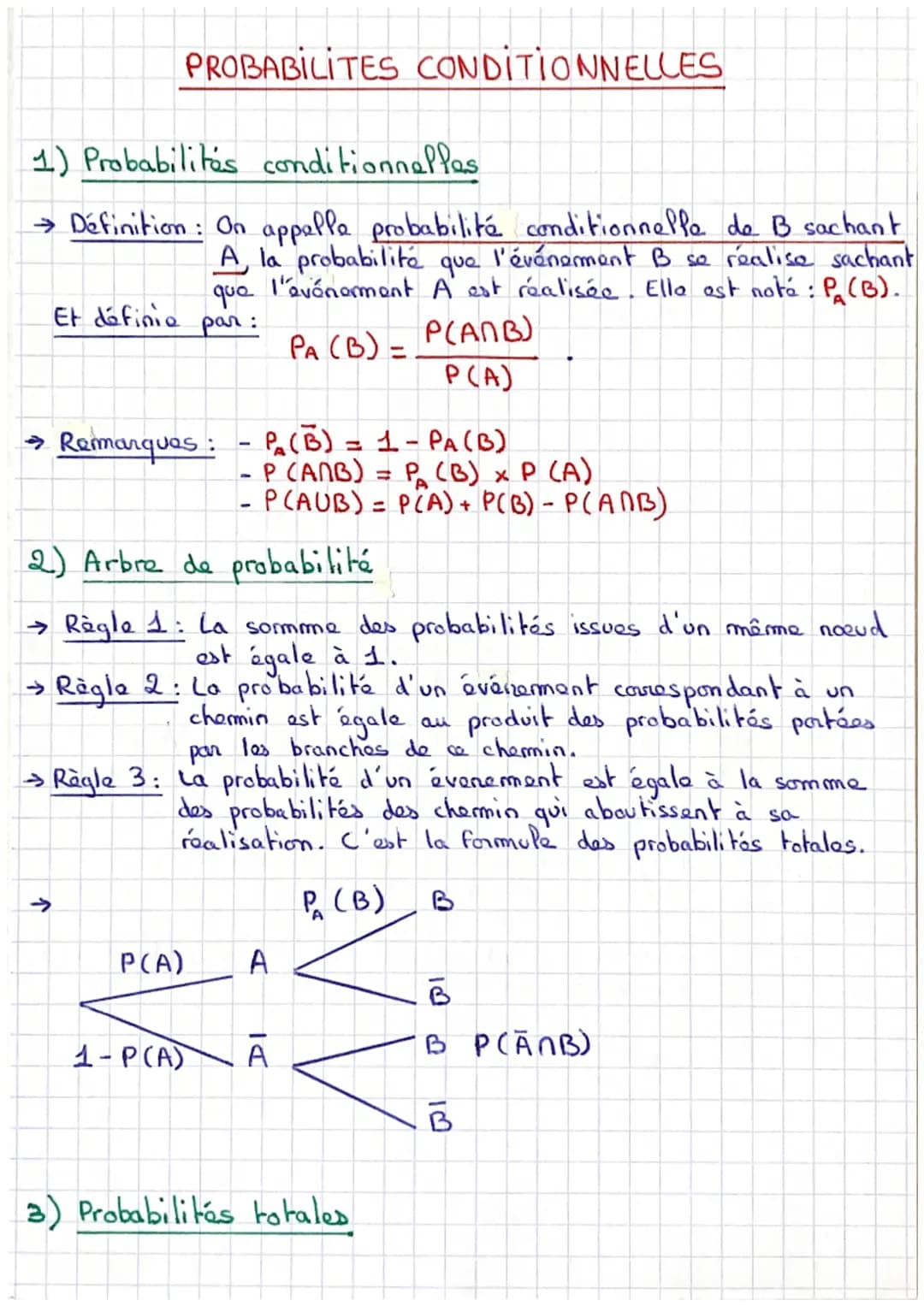 Probabilités conditionnelles