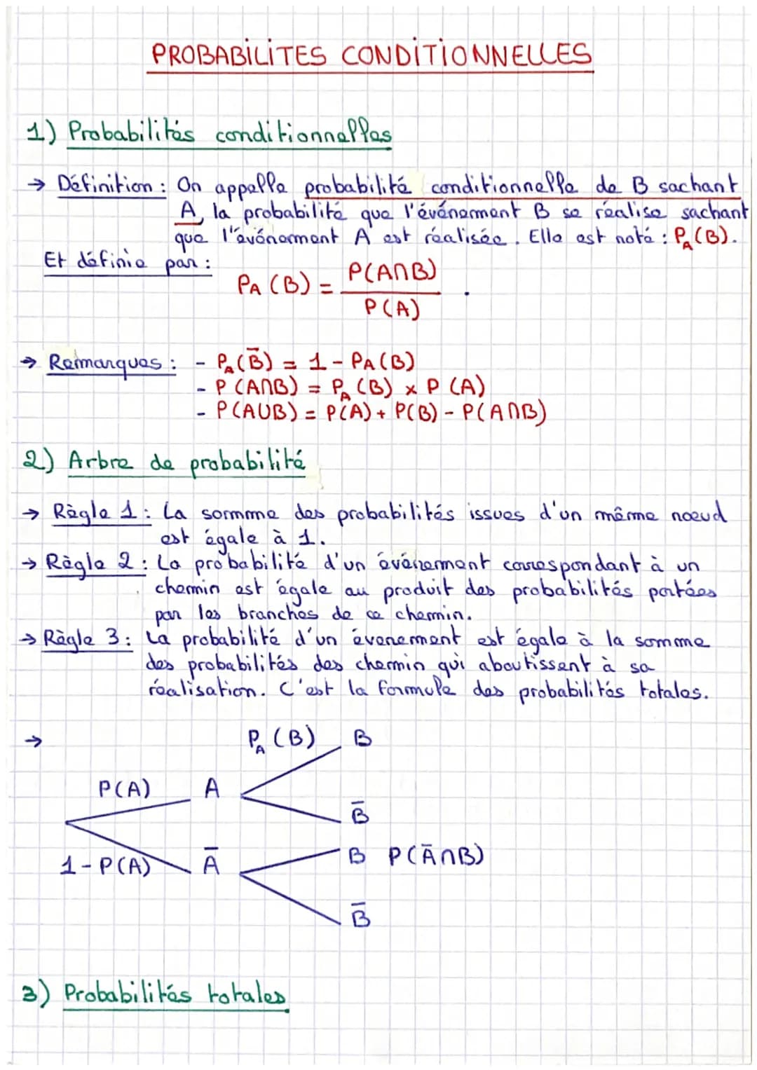 1) Probabilites conditionnelles
→ Définition: On appelle probabilité conditionnelle de B sachant
A la probabilité
que
l'événement B se reali