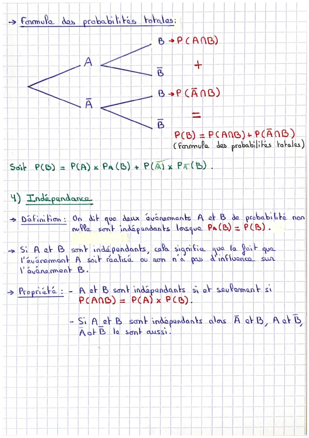 1) Probabilites conditionnelles
→ Définition: On appelle probabilité conditionnelle de B sachant
A la probabilité
que
l'événement B se reali