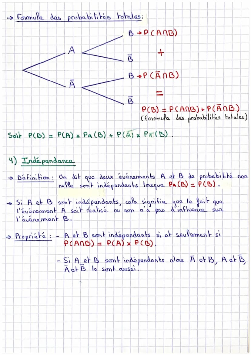 1) Probabilites conditionnelles
→ Définition: On appelle probabilité conditionnelle de B sachant
A la probabilité
que
l'événement B se reali