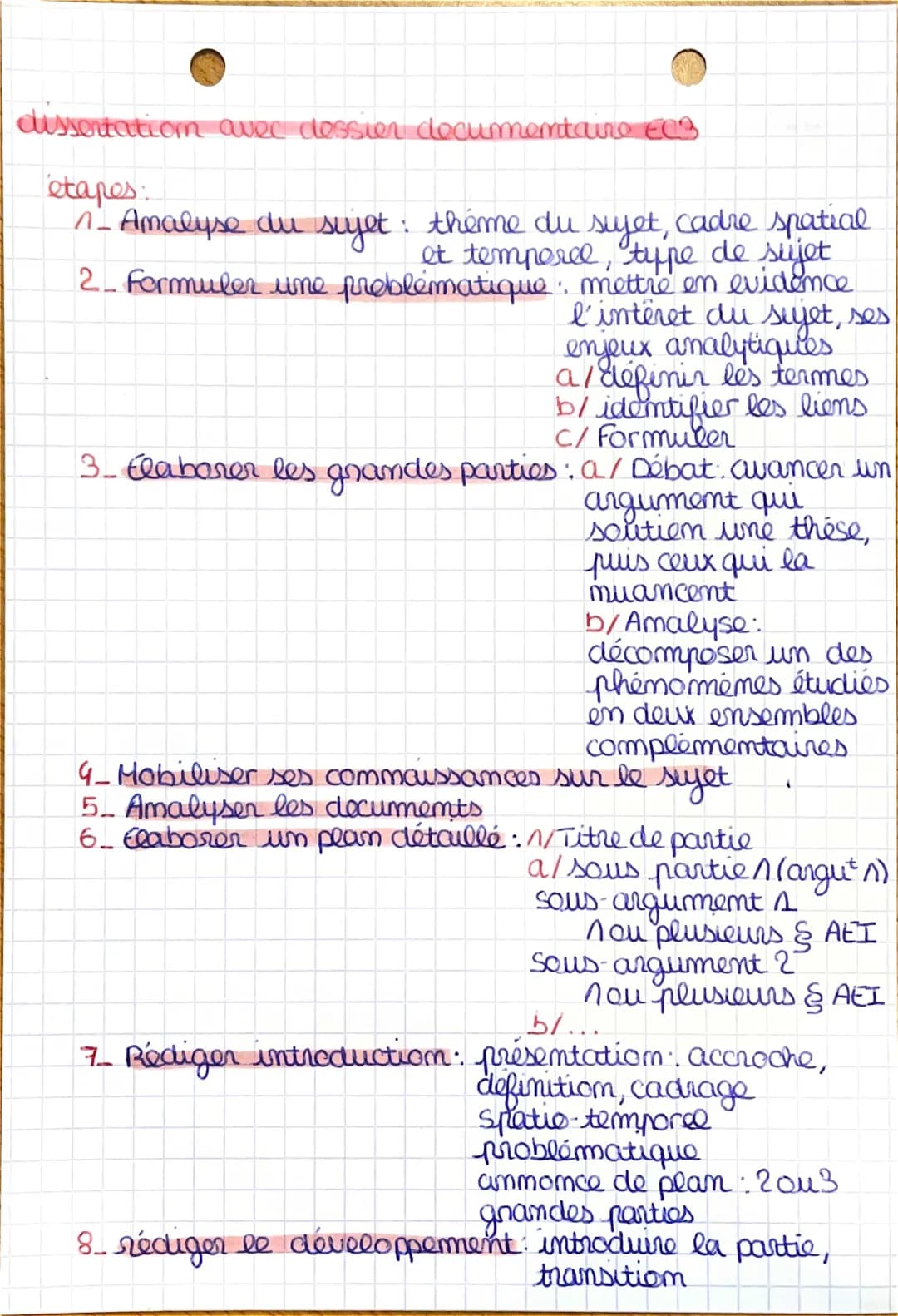 méthodologie ses 
