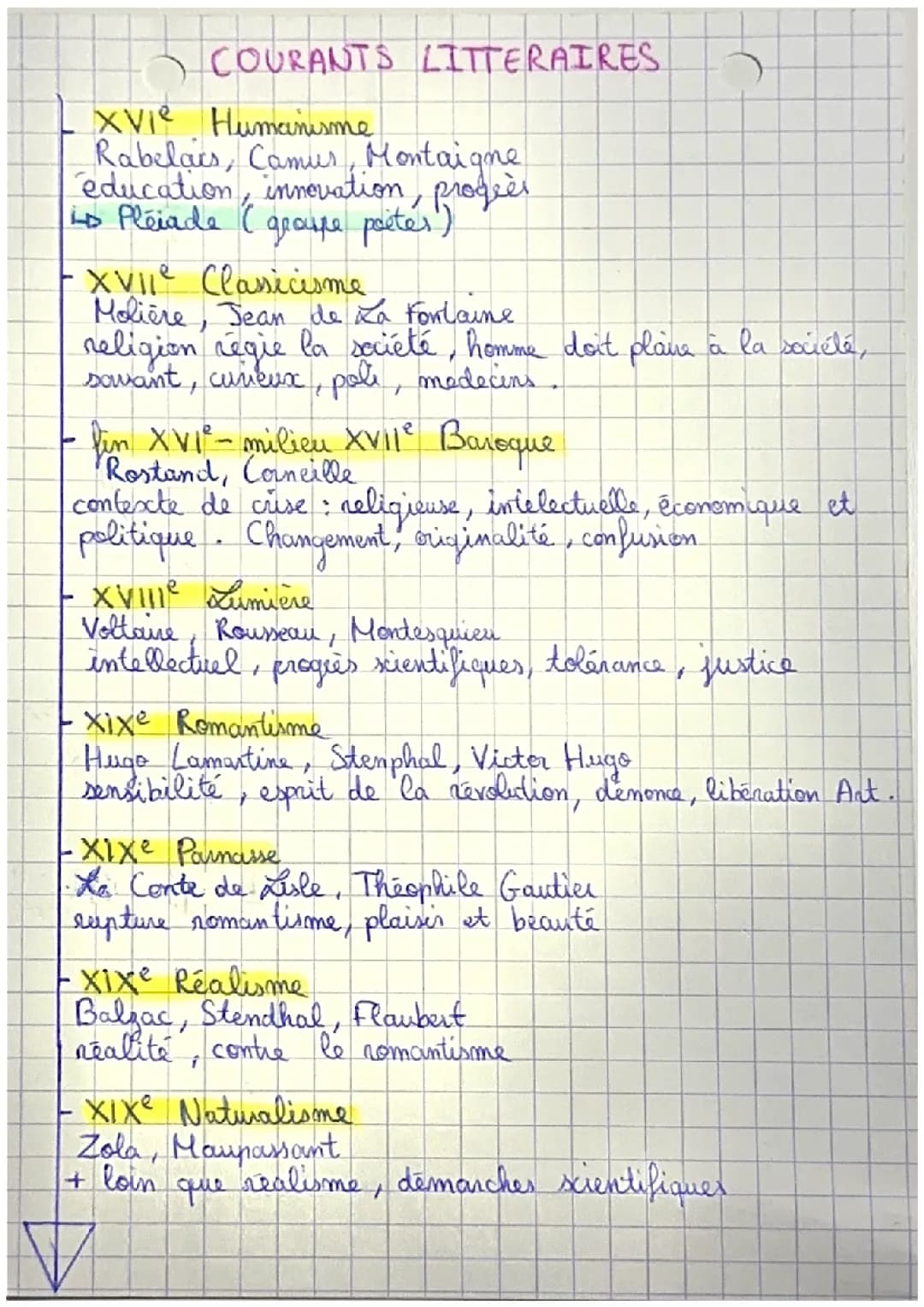 Les courants littéraires 