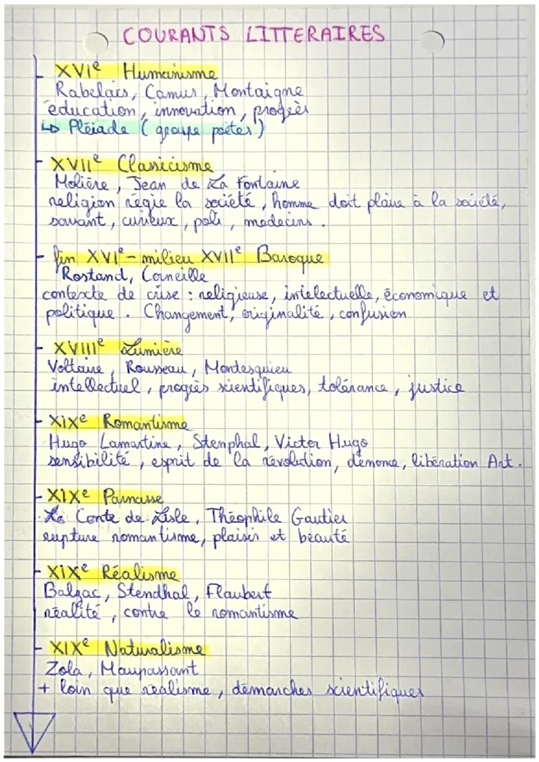 COURANTS LITTERAIRES
XVIe Humanisme.
Rabelais, Camus, Montaigne
education, innovation, progier
io Pleiade ( groupe porter)
• XVIIe Classicis