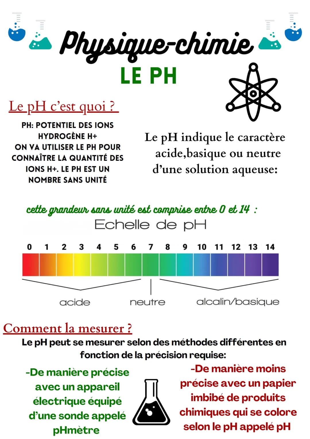 Physique-chimie
LE PH
Le pH c'est quoi ?
PH: POTENTIEL DES IONS
HYDROGÈNE H+
ON VA UTILISER LE PH POUR
CONNAÎTRE LA QUANTITÉ DES
IONS H+. LE