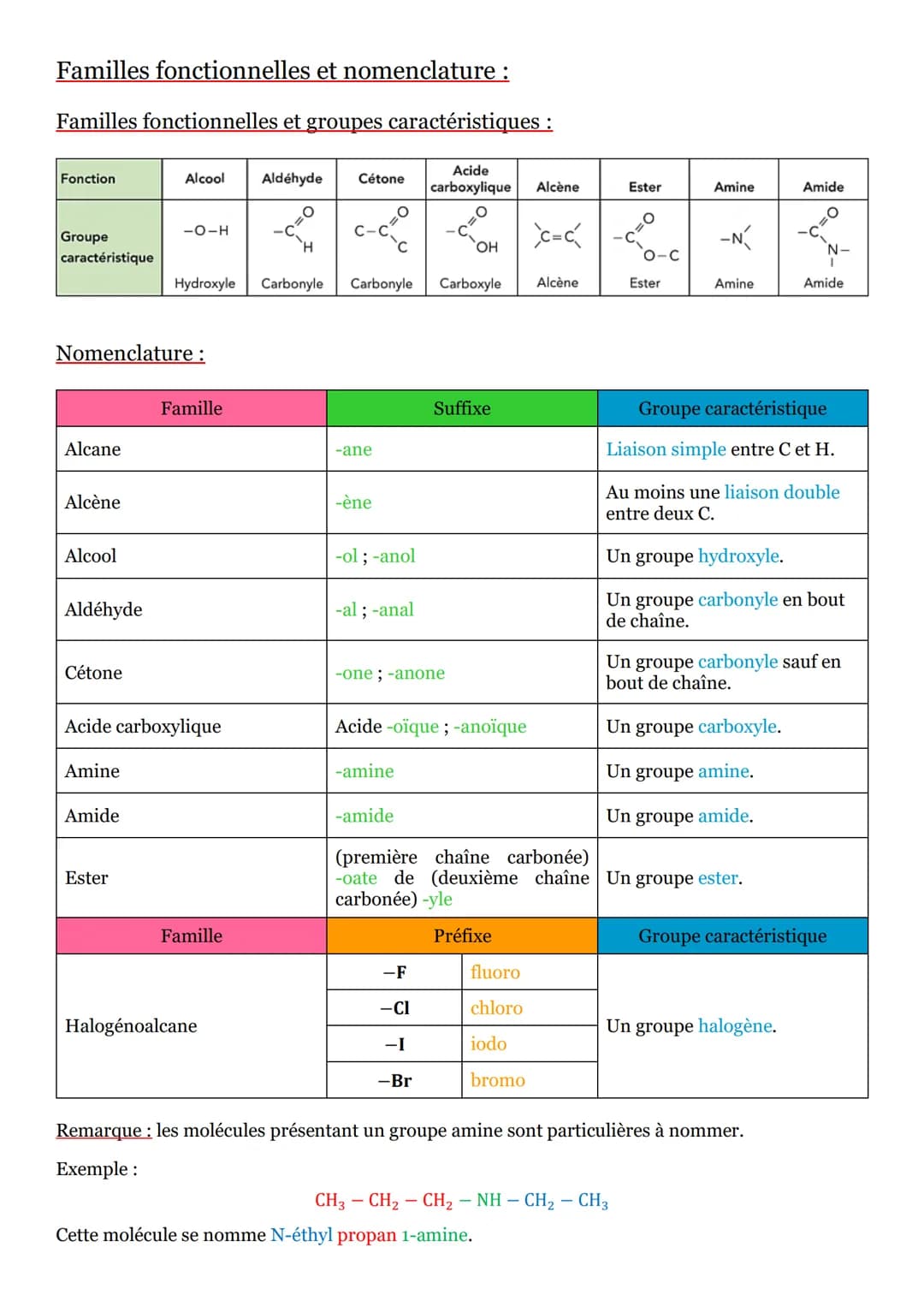 Séquence n°15 : Synthèses organiques :
Structure des entités chimiques organiques :
Squelette carboné:
Le squelette carboné représente l'enc