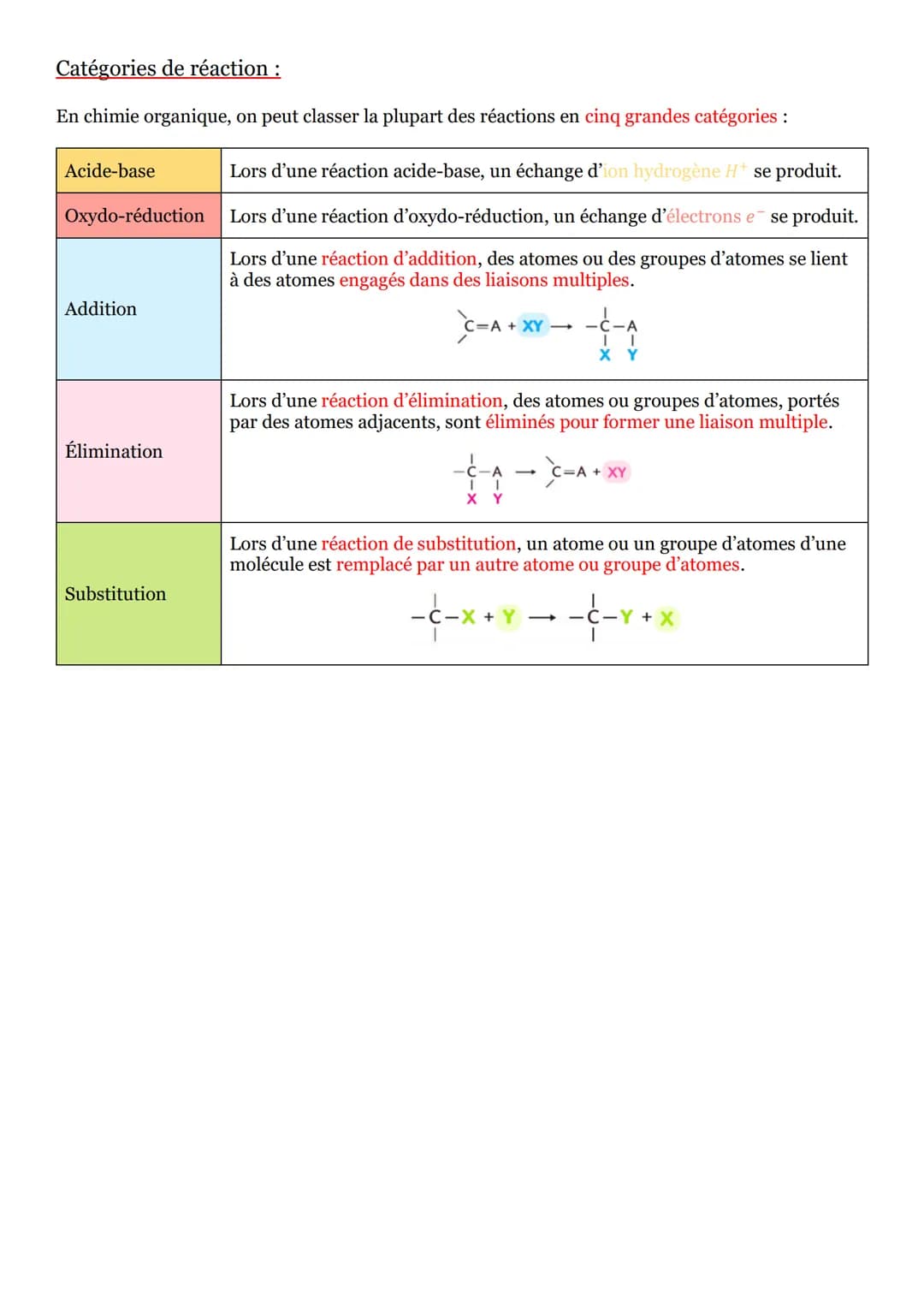 Séquence n°15 : Synthèses organiques :
Structure des entités chimiques organiques :
Squelette carboné:
Le squelette carboné représente l'enc